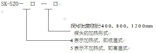 氧化锆探頭(tóu)的型号定義